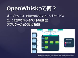 オープンソース・Bluemixのマネージドサービス
として提供されるイベント駆動型
アプリケーション実行基盤
OpenWhiskって何？
画像引用：https://developer.ibm.com/openwhisk/
 