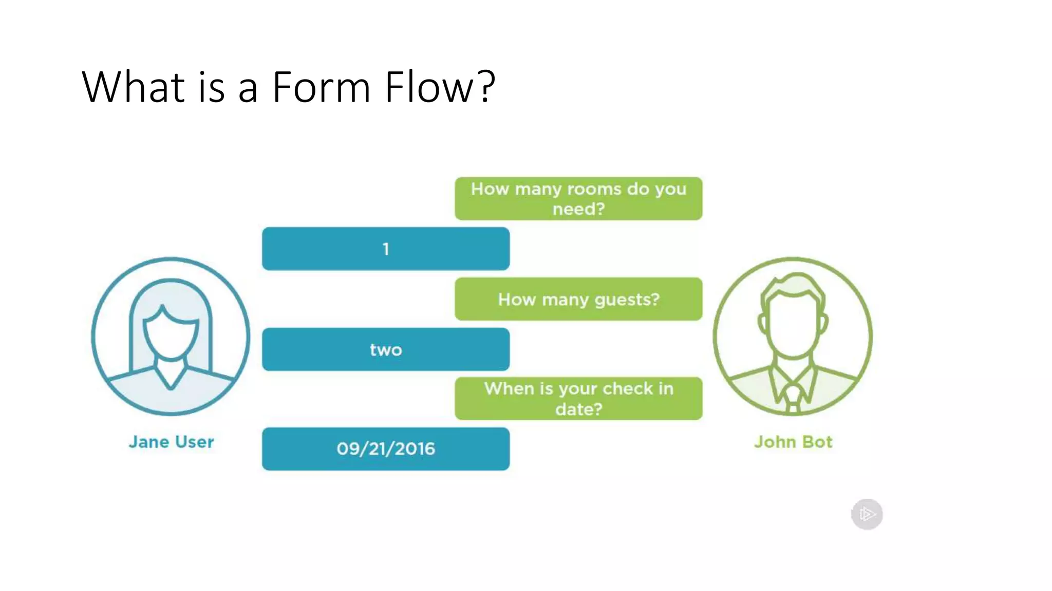 What is a Form Flow?
 