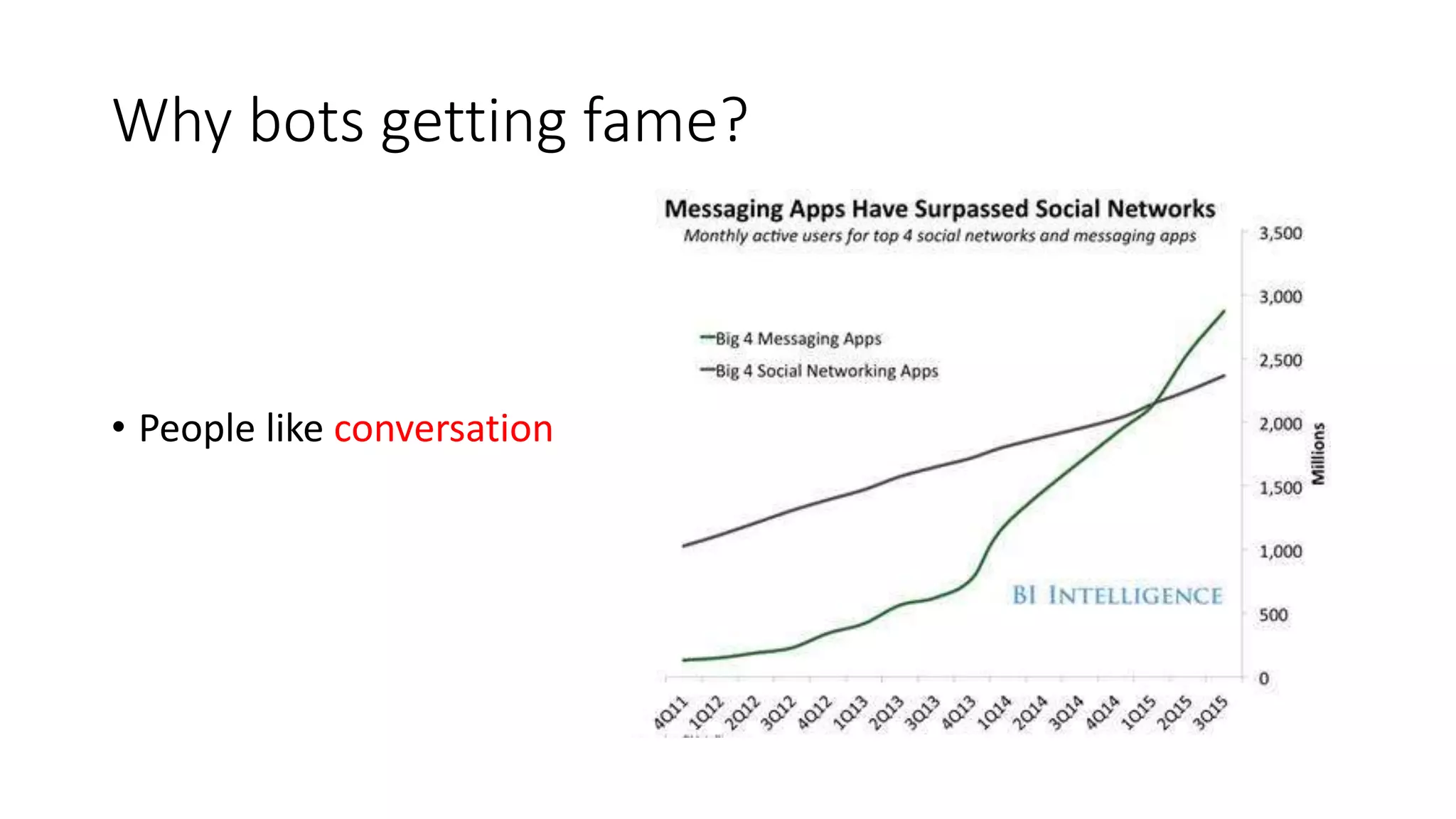 Why bots getting fame?
• People like conversation
 