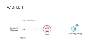 Microsoft Bot Framework | PPTX
