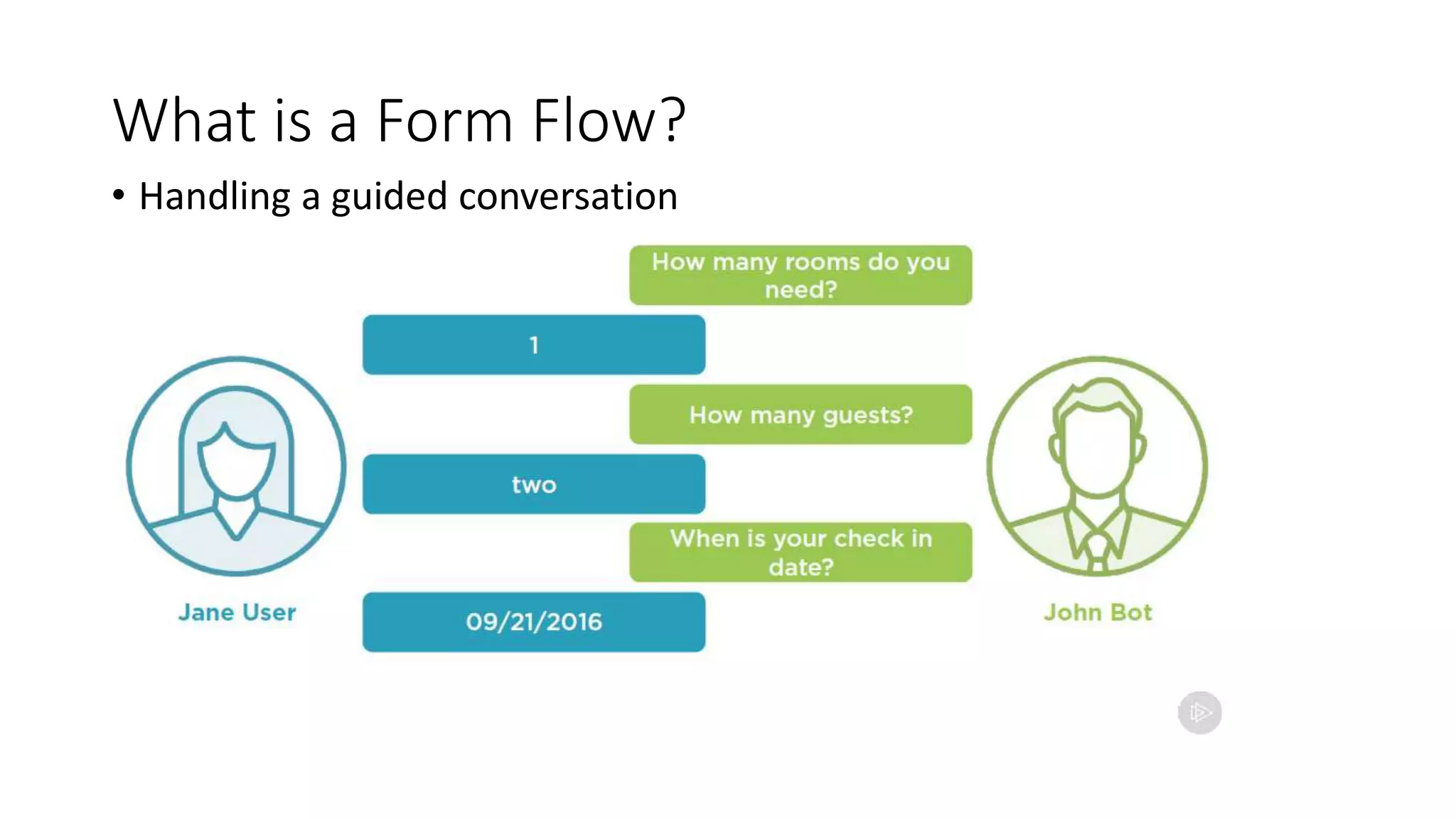 What is a Form Flow? • Handling a guided conversation 