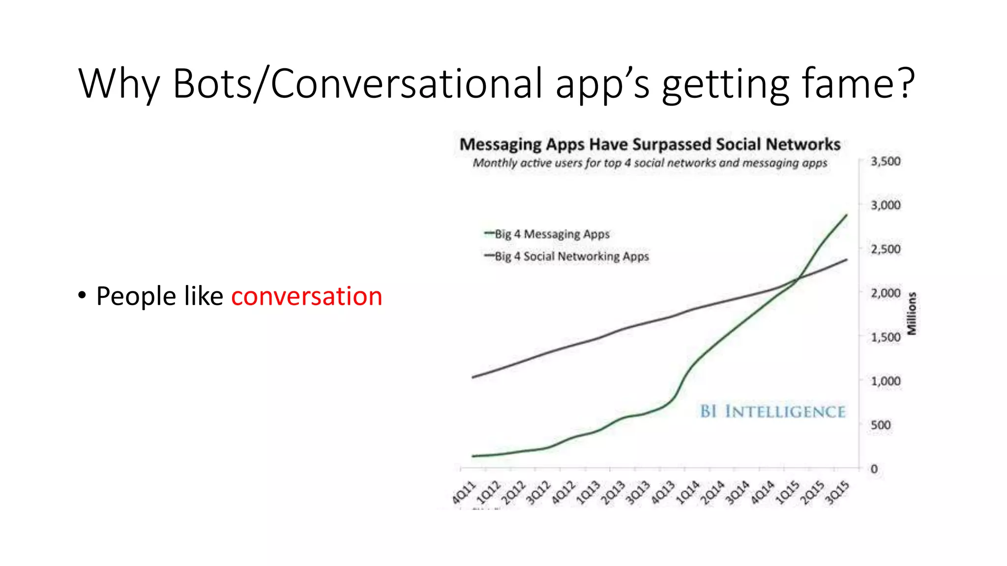 Why Bots/Conversational app’s getting fame? • People like conversation 