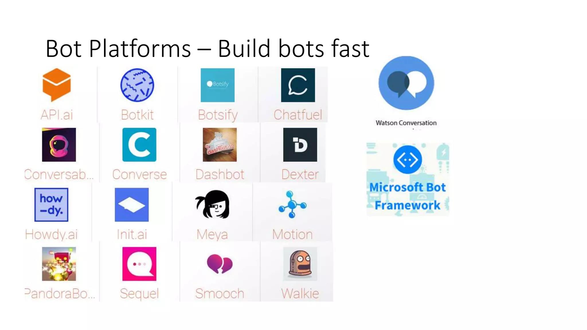 Bot Platforms – Build bots fast 