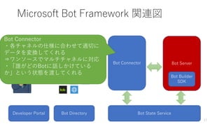 今こそ Microsft Bot Framework を学ぼう | PDF