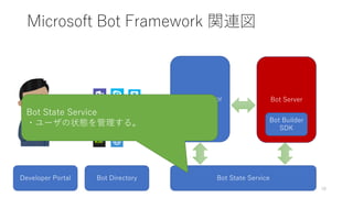 今こそ Microsft Bot Framework を学ぼう | PDF