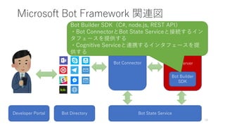 今こそ Microsft Bot Framework を学ぼう | PDF
