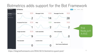 今こそ Microsft Bot Framework を学ぼう | PDF