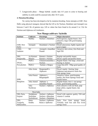 100
7. Longjuvenile phase - Mango hybrids usually take 4-5 years to come to bearing and
stability in yield could be assessed only after 10-15 years.
4. Mutation Breeding:
No variety has been developed so far by mutation breeding. Some attempts at IAR!, New
Delhi using physical mutagens showed that the LD so for Neelum, Dashehari and Amrapali was
between 2 and 4 Kr of gamma rays. LD so values has been found to be around 2 to 3 Kr for
Neelum and Alphonso at Coimbatore.
New Mango cultivars / hybrids
Institute Cultivars Parentage Major characters
Mallika Neelum x Dashehari Semivigorous, regular bearer, fruit
attractive, large with good keeping
quality
IARI, New
Delhi
Amrapali Desehahari x Neelum Dwarf, precocious, highly regular and
good cropper
CISH,
Lucknow
M1 Ammpali x Janardhan
Pasand
Attractive skin colour, firm flesh and
high TSS
Au Rumani Rumani x Neelum Regular and prolific bearer
FRS,
Sangareddy Manjira Rumani x Neelum Dwarf, regular and prolific bearer
PKM.1 Chinnaswamarekha x
Neelum
Regular bearer; fruit large , sweet and
bearing in clusters
TNAU,
Periyakulam PKM.2 Neelum x Mulgoa Large frits (650 -700g) good quality of
fruits.
Arka Aruna Banganapalli x
Alphonso
Dwarf, regular -bearing; large
Alphonso and attractive fruits free
from spongy tissue
Arka Puneet Alphonso x
Banganapalli
Attractive colour, good keeping
quality, free from sopongy tissue and
regular bearer.
Arka Anmol Alphonso x
Janardhan Pasand
Regular bearer, free ti -om spongy
tissue, good keeping quality.
IIHR,
Bangalore
Arka
Neelkiran
Neelum x Alphonso fruits attractive with red flesh, pulp
deep yellow, regular bearer, late
season
West India
FRS, Paria,
Gujarat
Neelphonso
Neeleshan
Neeleshwari
Neelum x Aplhonso
Neelum x Baneshan
Neelum x Dashehari
Dwarf with superior quality TSS and
vitamin C content.
FRS,
Vengurla,
Maharashtra
Ratna
Sindhu
Neelum x Aplhonso
Raina x Aplhonso
Early. Free from spongy tissue
Virtually seed less and free ti-om
spongy tissue
 
