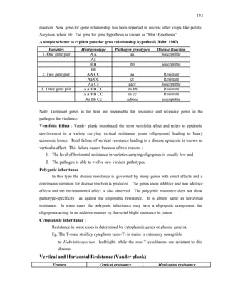 132
reaction. Now gene-for-gene relationship has been reported in several other crops like potato,
Sorghum, wheat etc. The gene for gene hypothesis is known as “Flor Hypothesis”.
A simple scheme to explain gene for gene relationship hypothesis (Fehr, 1987)
Varieties Host genotype Pathogen genotypes Disease Reaction
1. One gene pair AA aa Susceptible
Aa
BB bb Susceptible
Bb
2. Two gene pair AA CC aa Resistant
Aa CC cc Resistant
Aa Cc aacc Susceptible
3. Three gene pair AA BB CC aa bb Resistant
AA BB CC aa cc Resistant
Aa Bb Cc aabbcc susceptible
Note: Dominant genes in the host are responsible for resistance and recessive genes in the
pathogen for virulence.
Vertifolia Effect : Vander plank introduced the term vertifolia e
ffect and refers to epidemic
development in a variety carrying vertical resistance genes (oligogenes) leading to heavy
economic losses. Total failure of vertical resistance leading to a disease epidemic is known as
vertioalia effect. This failure occurs because of two reasons :
1. The level of horizontal resistance in varieties carrying oligogenes is usually low and
2. The pathogen is able to evolve new virulent pathotypes.
Polygenic inheritance
In this type the disease resistance is governed by many genes wi
th small effects and a
continuous variation for disease reaction is produced. The genes show additive and non additive
effects and the environmental effect is also observed. The polygenic resistance does not show
pathotype-specificity as against the oligogenic resistance. It is almost same as horizontal
resistance. In some cases the polygenic inheritance may have a oligogenic component, the
oligogenes acting in an additive manner eg. bacterial blight resistance in cotton
Cytoplasmic inheritance :
Resistance in some cases is determined by cytoplasmic genes or plasma gene(s).
Eg. The T-male sterilizy cytoplasm (cms-T) in maize is extreamly susceptible
to Helminthosporium leafblight, while the non-T cytoblasms are resistant to this
disease.
Vertical and Horizontal Resistance (Vander plank)
Feature Vertical resistance Horizontal resistance
 