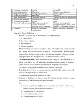133
1. Pathotype – specificity Specific Non specific
2. Nature of gene action Oligogenic Polygenic; rarely oligogenic
3. Response to pathogen Usually, hypersensitive Resistant response
4. Phenotypic expression Qualitative Quantitative
5. Stage of expression Seedling to maturity Expression increases as plant matures
6. Selection and evaluation Relatively easy Difficult
7. Host pathogen interaction Present Absent
8. Commonly used, synonyms Major: gene, race-specific
seedling, monogenic,
pathotype specific resistance
Polygenic, race nonspecific,
pathotype-nonspecific, mature plant,
adult plant, field uniform resistance
9. Efficiency Highly efficient against
specific races
Variable, but operates against all
races
Sources of Disease Resistance
Resistance to diseases may be obtained from four different sources :
1. A known variety
2. Germplasm collection
3. Related species
4. Through mutations
1. A known variety: Disease reactions of most of the cultivated varieties are documented
and a breeder may find the resistance he needs in a cultivated variety. Resistant plants
were also lated from commercial varieties as in the case of cabbage yellows in cabbage
curlytop resistance etc. These provide the basis for new resistance varieties.
2. Germplasm collection : When resistance to a new disease or a new pathotype of a
disease is not known in a cultivated variety germplasm collection should be screened.
Several instances disease resistance were found from the germplasm collections.
Eg. resistance to neckblotch in barley resistance to wilt in watermelon
3. Related species : Often the resistance to a disease may be found in related species and
transferred through interspecific hybridization.
Eg. Resistance to stem, leaf & stripe rusts of wheat
4. Mutation : Resistance to diseases may be obtained through mutation arising
spontaneously or induced through mutagenic treatments.
Eg.
1. Resistance to Victoria blight in oats was induced by irradiation with x-rays or
thermal neutrons / also produced spontaneously
2. Resistance to stripe rust in wheat
3. Resistance to brown rust in oats
4. Resistance to mildew in barley
 