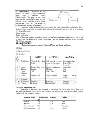 18
ii. Monophyletic : According to this
theory both Asian rice and African rice
arose from a common parent
(O.perennis). This view is the most
accepted one because both Asian rice and
African rice are similar except in glume
pubescence, ligule size and colour of
pericarp which is red in African rice.
According to polyphyletic origin the present day rice varieties have originated from
several species. According to monophyletic origin a single species has given rise to all varieties
of cultivated rice. viz.,
Oryza sativa
Oryza glaberrima
most of the modern rice workers believe that origin of cultivated rice monophyletic. From oryza
perennis rose the Asian rice in South East tropical Asia and African rice in the upper valley of
Niger River in Africa.
CLASSIFICIATION
The three sub species or races of cultivated Asian rice (Oryza sativa) are
i) Indica
ii) Japonica (Sinica)
iii) Javanica.
S.
No.
INDICA JAPONICA JAVANICA
1 Distribution Tropical Ex. Asia
India
Sub-tropical to warm
temprate Ex. Japan
Intermediate Sub-
Tropical Ex.
Indonesia
2 Leaves Broad, Light green Narrow, Dark green Broad, Stiff
3 Tillering Profuse Medium Low
4 Height
(Stature)
Tall Short Plant Tall
5 Grains Slender-Flat Short-Roundish Broad, thick
grains
6 Resistant
a) Temperature Sensitive Resistant Resistant
b) Drought Resistant Intermediate Sensitive
Species in the genus oryza:
According to the latest view the genus oryza include 20 wild species. Out of these two
are cultivated diploids viz. O.sativa and O.glaberrima and rest are wild species which include
both diploid and tetraploid forms.
Botanical name Chromosome
No.
Genome Origin
O.sativa 24 AA Asia
O.nivara 24 AA Asia
O.meridionalis 24 - Australia
O.longistaminata 24 AA Africa
O.perennis
O.glaberrima O.sativa
 