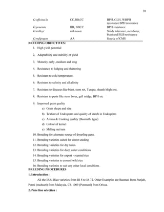 20
O.officinalis CC,BB,CC BPH, GLH, WBPH
resistance BPH resistance
O.prnetate BB, BBCC BPH resistance
O.ridleyi unknown Shade tolerance, stemborer,
blast and BLB resistance
O.rufipogon AA Source of CMS
BREEDING OBJECTIVES:
1. High yield potential
2. Adaptability and stability of yield
3. Maturity early, medium and long
4. Resistance to lodging and shattering
5. Resistant to cold temperature.
6. Resistant to salinity and alkalinity
7. Resistant to diseaseslike blast, stem rot, Tungro, sheath blight etc.
8. Resistant to pests like stem borer, gall midge, BPH etc
9. Improved grain quality
a) Grain sha pe and size
b) Texture of Endosperm and quality of starch in Endosperm
c) Aroma & Cooking quality (Basmathi type)
d) Colour of kernel
e) Milling out turn
10. Breeding for alternate source of dwarfing gene.
11. Breeding varieties suited for direct seeding
12. Breeding varieties for dry lands
13. Breeding varieties for deep water conditions
14. Breeding varieties for export - scented rice
15. Breeding varieties to control wild rice
16. Breeding varieties to suit any other local conditions.
BREEDING PROCEDURES
1. Introduction :
All the IRRI Rice varieties from IR 8 to IR 72. Other Examples are Basmati from Punjab,
Ponni (mahsuri) from Malaysia, CR 1009 (Ponmani) from Orissa.
2. Pure line selection :
 