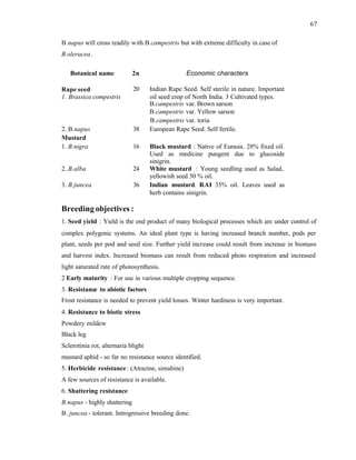 67
B.napus will cross readily with B.campestris but with extreme difficulty in case of
B.oleracea.
Botanical name 2n Economic characters
Rape seed
1. Brassica compestris
20 Indian Rape Seed. Self sterile in nature. Important
oil seed crop of North India. 3 Cultivated types.
B.campestris var. Brown sarson
B.campestris var. Yellow sarson
B.campestris var. toria
2. B.napus 38 European Rape Seed. Self fertile.
Mustard
1. B.nigra 16 Black mustard : Native of Eurasia. 28% fixed oil.
Used as medicine pungent due to glucoside
sinigrin.
2. B.alba 24 White mustard : Young seedling used as Salad,
yellowish seed 30 % oil.
3. B.juncea 36 Indian mustard. RAI 35% oil. Leaves used as
herb contains sinigrin.
Breeding objectives :
1. Seed yield : Yield is the end product of many biological processes which are under control of
complex polygenic systems. An ideal plant type is having increased branch number, pods per
plant, seeds per pod and seed size. Further yield increase could result from increase in biomass
and harvest index. Increased biomass can result from reduced photo respiration and increased
light saturated rate of photosynthesis.
2 Early maturity : For use in various multiple cropping sequence.
3. Resistance to abiotic factors
Frost resistance is needed to prevent yield losses. Winter hardiness is very important.
4. Resistance to biotic stress
Powdery mildew
Black leg
Sclerotinia rot, alternaria blight
mustard aphid - so far no resistance source identified.
5. Herbicide resistance: (Atrazine, simabine)
A few sources of resistance is available.
6. Shattering resistance
B.napus - highly shattering
B. juncea - tolerant. Introgressive breeding done.
 