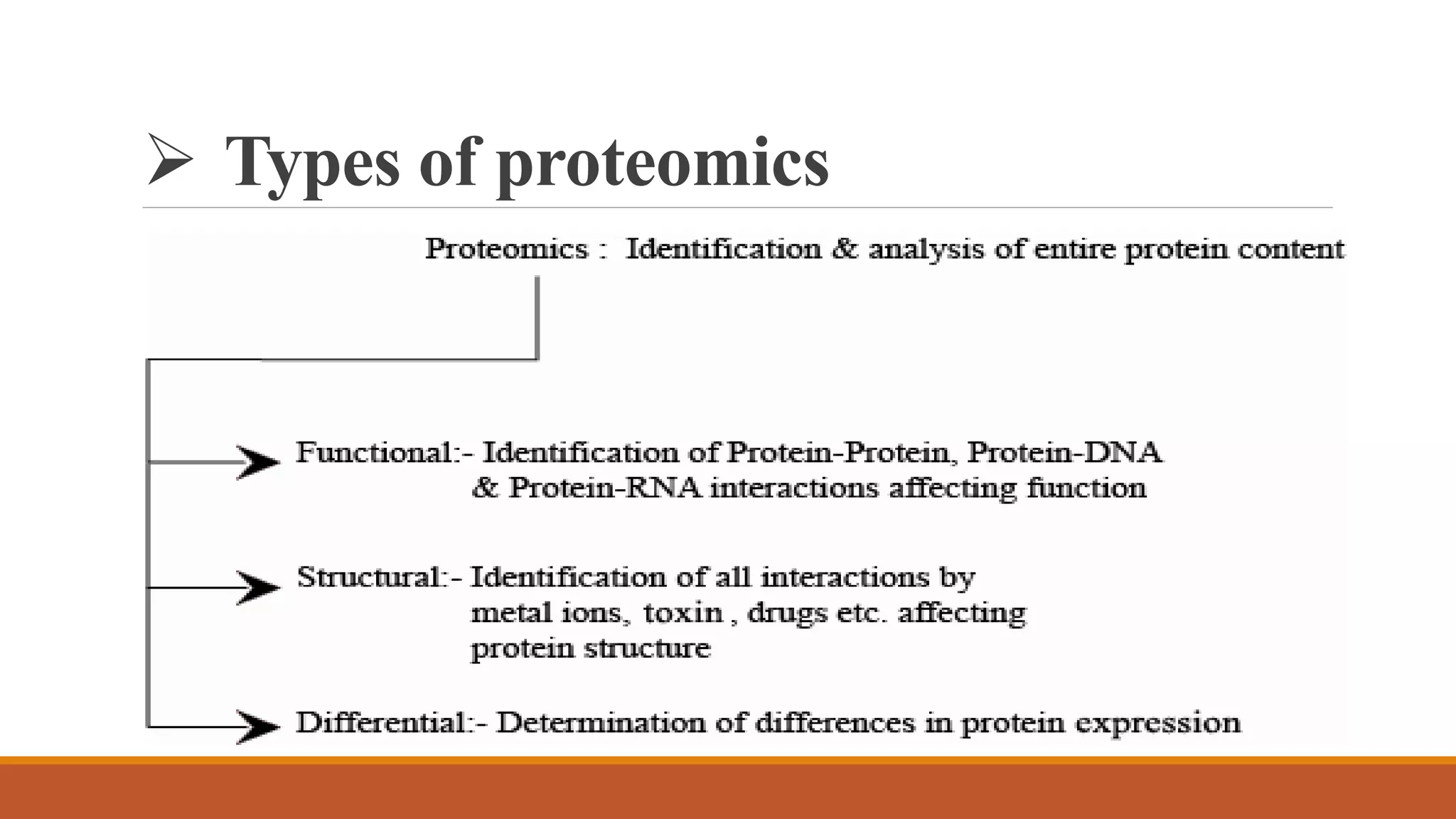 PROTEOMICS INTRODUCTION AND TECHNIQUES | PPTX