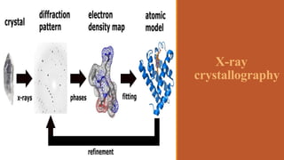 X-ray
crystallography
 