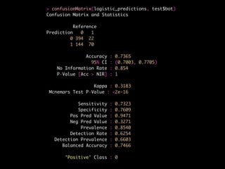 > confusionMatrix(logistic_predictions, test$bot)
Confusion Matrix and Statistics
Reference
Prediction 0 1
0 394 22
1 144 70
Accuracy : 0.7365
95% CI : (0.7003, 0.7705)
No Information Rate : 0.854
P-Value [Acc > NIR] : 1
Kappa : 0.3183
Mcnemars Test P-Value : <2e-16
Sensitivity : 0.7323
Specificity : 0.7609
Pos Pred Value : 0.9471
Neg Pred Value : 0.3271
Prevalence : 0.8540
Detection Rate : 0.6254
Detection Prevalence : 0.6603
Balanced Accuracy : 0.7466
'Positive' Class : 0
 
