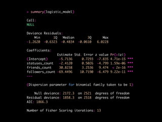 > summary(logistic_model)
Call:
NULL
Deviance Residuals:
Min 1Q Median 3Q Max
-1.2620 -0.6323 -0.4834 -0.0610 6.0228
Coefficients:
Estimate Std. Error z value Pr(>|z|)
(Intercept) -5.7136 0.7293 -7.835 4.71e-15 ***
statuses_count -2.4120 0.5026 -4.799 1.59e-06 ***
friends_count 30.8238 3.2536 9.474 < 2e-16 ***
followers_count -69.4496 10.7190 -6.479 9.22e-11 ***
---
(Dispersion parameter for binomial family taken to be 1)
Null deviance: 2172.3 on 2521 degrees of freedom
Residual deviance: 1858.3 on 2518 degrees of freedom
AIC: 1866.3
Number of Fisher Scoring iterations: 13
 