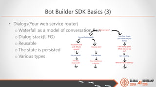 Build a great conversationalist using Azure Bot Service 2018 | PDF