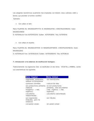 Las categorías taxonómicas usualmente mas empleadas son división, clase, subclase, orden y
familia, que preceden al nombre científico.
Ejemplos:
 Con sufijos en latín:
Reino PLANTAE Div. MAGNOLIOPHYTA Cl. MAGNOLIATAE (=DICOTILEDONEAE) Subcl.
MAGNOLIOIDAE
O. ASTERALES Fam.ASTERACEAE Subfam. ASTEROIDAE Tribu ASTEREAE
 Con sufijos en español:
Reino PLANTAS Div. MAGNOLIOFITOS Cl. MAGNOLIOPSIDOS (=DICOTILEDONEAS) Subcl.
MAGNOLIDAS
O. ASTERALES Fam. ASTERACEAS Subfam. ASTEROIDEAS Tribu ASTEREAS
7-. Introducción a los sistemas de clasificación biológica.
Tradicionalmente los organismos vivos se clasificaban en dos reinos: VEGETAL y ANIMAL, siendo
sus características las siguientes:
Reino Vegetal Reino Animal
organismos autótrofos,
realizan la fotosíntesis
son heterótrofos
contienen clorofilas carecen de ellas
son productores primarios
(materia
inorgánica  mat.
orgánica).
no son productores
primarios, sino secundarios
(mat. orgánica  mat.
orgánica).
crecimiento
indeterminado
crecimiento determinado
son organismos
inmóviles, pero no
estáticos
son móviles
con pared celular sin pared celular
 
