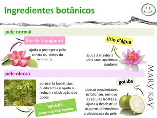 Ingredientes botânicos

pele normal
        flor de frangipani
          ajuda a proteger a pele
            contra os danos do             ajuda a manter a
               ambiente                    pele com aparência
                                                     saudável

pele oleosa
                apresenta benefícios
                purificantes e ajuda a     possui propriedades
                reduzir a obstrução dos    esfoliantes, remove
                poros                       as células mortas e
                                            ajuda a desobstruir
                                          os poros, diminuindo
                                          a oleosidade da pele
 