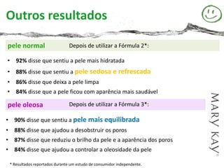 Outros resultados

pele normal                     Depois de utilizar a Fórmula 2*:

• 92% disse que sentiu a pele mais hidratada
• 88% disse que sentiu a pele sedosa e refrescada
• 86% disse que deixa a pele limpa
• 84% disse que a pele ficou com aparência mais saudável

pele oleosa                     Depois de utilizar a Fórmula 3*:

• 90% disse que sentiu a pele mais equilibrada
• 88% disse que ajudou a desobstruir os poros
• 87% disse que reduziu o brilho da pele e a aparência dos poros
• 84% disse que ajudou a controlar a oleosidade da pele

 * Resultados reportados durante um estudo de consumidor independente.
 