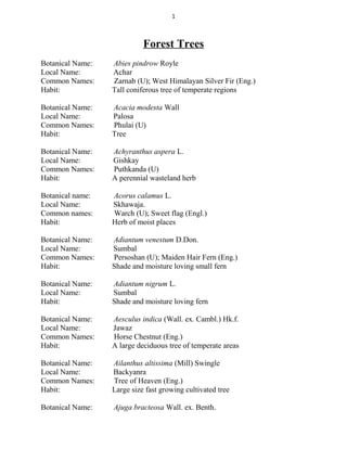 1



                            Forest Trees
Botanical Name:   Abies pindrow Royle
Local Name:       Achar
Common Names:     Zarnab (U); West Himalayan Silver Fir (Eng.)
Habit:            Tall coniferous tree of temperate regions

Botanical Name:   Acacia modesta Wall
Local Name:       Palosa
Common Names:     Phulai (U)
Habit:            Tree

Botanical Name:   Achyranthus aspera L.
Local Name:       Gishkay
Common Names:     Puthkanda (U)
Habit:            A perennial wasteland herb

Botanical name:   Acorus calamus L.
Local Name:       Skhawaja.
Common names:     Warch (U); Sweet flag (Engl.)
Habit:            Herb of moist places

Botanical Name:   Adiantum venestum D.Don.
Local Name:       Sumbal
Common Names:     Persoshan (U); Maiden Hair Fern (Eng.)
Habit:            Shade and moisture loving small fern

Botanical Name:   Adiantum nigrum L.
Local Name:       Sumbal
Habit:            Shade and moisture loving fern

Botanical Name:   Aesculus indica (Wall. ex. Cambl.) Hk.f.
Local Name:       Jawaz
Common Names:     Horse Chestnut (Eng.)
Habit:            A large deciduous tree of temperate areas

Botanical Name:   Ailanthus altissima (Mill) Swingle
Local Name:       Backyanra
Common Names:     Tree of Heaven (Eng.)
Habit:            Large size fast growing cultivated tree

Botanical Name:   Ajuga bracteosa Wall. ex. Benth.
 