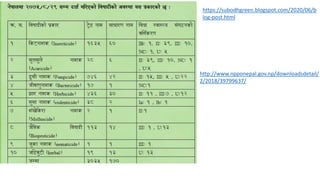 https://subodhgreen.blogspot.com/2020/06/b
log-post.html
http://www.npponepal.gov.np/downloadsdetail/
2/2018/39799637/
 
