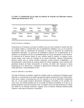 46
CUADRO 4. Clasificación de los tipos de latencia de acuerdo con diferentes autores
citados por Koslowski en 1972
Latencia innata o endógena
Se presenta en el momento en el que el embrión cesa de crecer (cuando la semilla aún está
en la planta madre) y continúa hasta que el impedimento endógeno cesa, en ese momento
las semillas están en condiciones de germinar en cuanto se presentan las condiciones
ambientales adecuadas. La presencia de inhibidores químicos de la germinación en el
embrión o la inmadurez de éste son probablemente las causas principales de esta latencia.
La duración de la latencia innata es muy variable según la especie, en algunos casos,
incluso puede variar entre las semillas de un mismo individuo. Algunos experimentos
parecen indicar que en ciertas semillas tropicales existen procesos comparables a la
posmaduración, característica de muchos árboles de climas templados, cuyas semillas sólo
germinan después de haber transcurrido el invierno, de haber sido expuestas a bajas
temperaturas en el laboratorio o mediante la aplicación de hormonas vegetales, como el
ácido giberélico o almacenándolas en frío.
Latencia inducida o secundaria
Este tipo de latencia se produce cuando las semillas están en condiciones fisiológicas para
germinar y se encuentran en un medio que presenta alguna característica muy desfavorable,
como poco oxígeno, concentraciones de CO2 mayores a las de la atmósfera, temperatura
alta, etc., lo que puede producir alteraciones fisiológicas reversibles en las semillas. En
estos casos, las semillas pueden caer en un estado de latencia secundaria en el que ya no
pueden germinar a pesar de continuar vivas. En algunos casos este tipo de latencia se rompe
por medio de un estímulo hormonal. Algunas veces la latencia inducida también puede
sumarse a otros tipos de latencia o sustituirlos.
 