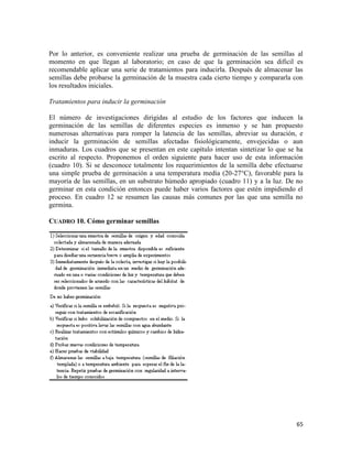 65
Por lo anterior, es conveniente realizar una prueba de germinación de las semillas al
momento en que llegan al laboratorio; en caso de que la germinación sea dificil es
recomendable aplicar una serie de tratamientos para inducirla. Después de almacenar las
semillas debe probarse la germinación de la muestra cada cierto tiempo y compararla con
los resultados iniciales.
Tratamientos para inducir la germinación
El número de investigaciones dirigidas al estudio de los factores que inducen la
germinación de las semillas de diferentes especies es inmenso y se han propuesto
numerosas alternativas para romper la latencia de las semillas, abreviar su duración, e
inducir la germinación de semillas afectadas fisiológicamente, envejecidas o aun
inmaduras. Los cuadros que se presentan en este capítulo intentan sintetizar lo que se ha
escrito al respecto. Proponemos el orden siguiente para hacer uso de esta información
(cuadro 10). Si se desconoce totalmente los requerimientos de la semilla debe efectuarse
una simple prueba de germinación a una temperatura media (20-27°C), favorable para la
mayoría de las semillas, en un substrato húmedo apropiado (cuadro 11) y a la luz. De no
germinar en esta condición entonces puede haber varios factores que estén impidiendo el
proceso. En cuadro 12 se resumen las causas más comunes por las que una semilla no
germina.
CUADRO 10. Cómo germinar semillas
 