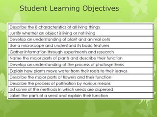 Student Learning Objectives
 