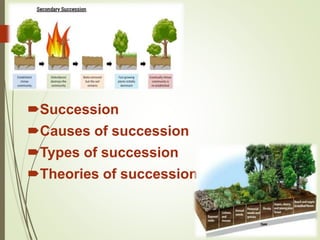 Succession
Causes of succession
Types of succession
Theories of succession
 