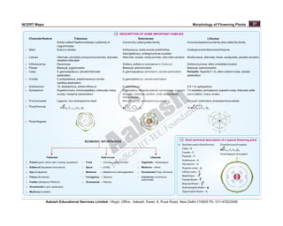 Botany Ultra HD Maps_NEET_CLASS11THAND12TH..removed.pdf