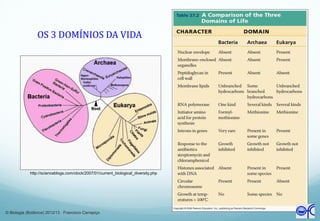 OS 3 DOMÍNIOS DA VIDA
http://scienceblogs.com/clock/2007/01/current_biological_diversity.php
© Biologia (Botânica) 2012/13 Francisco Carrapiço
 