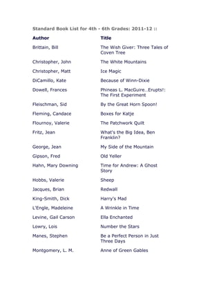 Botb book list 2011 2012