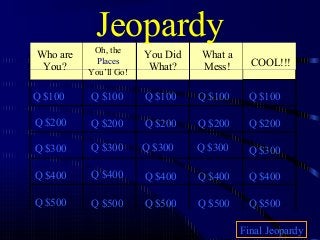 Jeopardy
Who are
You?
Oh, the
Places
You’ll Go!
You Did
What?
What a
Mess! COOL!!!
Q $100
Q $200
Q $300
Q $400
Q $500
Q $100 Q $100Q $100 Q $100
Q $200 Q $200 Q $200 Q $200
Q $300 Q $300 Q $300 Q $300
Q $400 Q $400 Q $400 Q $400
Q $500 Q $500 Q $500 Q $500
Final Jeopardy
 