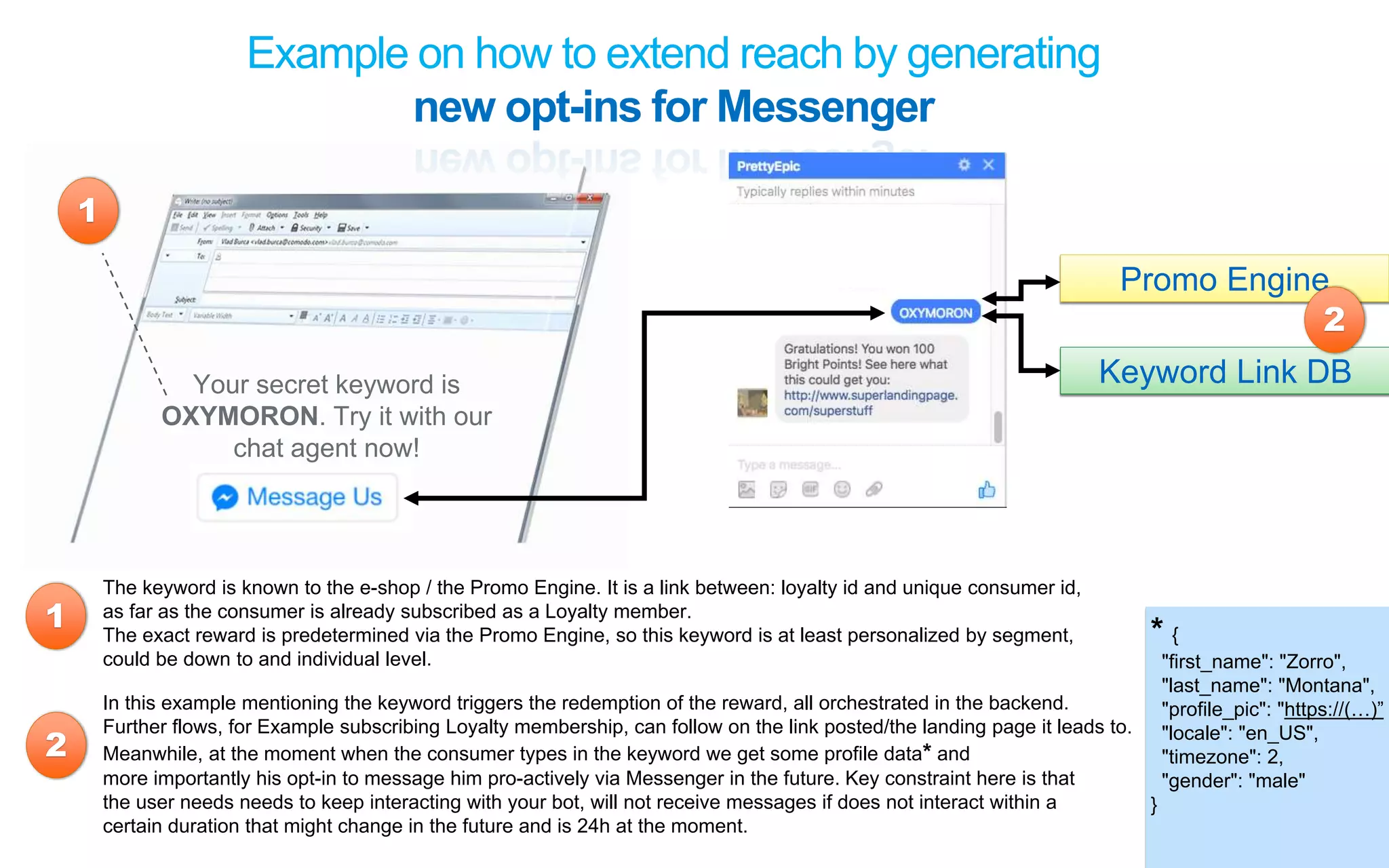 Example on how to extend reach by generating
new opt-ins for Messenger
1
The keyword is known to the e-shop / the Promo Engine. It is a link between: loyalty id and unique consumer id,
as far as the consumer is already subscribed as a Loyalty member.
The exact reward is predetermined via the Promo Engine, so this keyword is at least personalized by segment,
could be down to and individual level.
2
In this example mentioning the keyword triggers the redemption of the reward, all orchestrated in the backend.
Further flows, for Example subscribing Loyalty membership, can follow on the link posted/the landing page it leads to.
Meanwhile, at the moment when the consumer types in the keyword we get some profile data* and
more importantly his opt-in to message him pro-actively via Messenger in the future. Key constraint here is that
the user needs needs to keep interacting with your bot, will not receive messages if does not interact within a
certain duration that might change in the future and is 24h at the moment.
Your secret keyword is
OXYMORON. Try it with our
chat agent now!
1
Keyword Link DB
Promo Engine
2
* {
"first_name": "Zorro",
"last_name": "Montana",
"profile_pic": "https://(…)”
"locale": "en_US",
"timezone": 2,
"gender": "male"
}
 