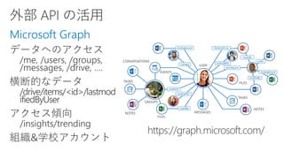 Microsoft Bot Framework と Cognitive Services を活用した 業務サポートBOT 構築 | PDF