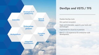 Accelerate Your Bot Development with DevOps