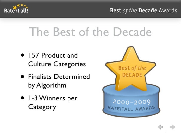 RateItAll Best of the Decade Awards Slides