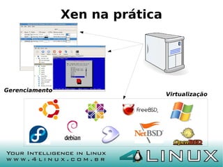 Xen na prática




Gerenciamento
                                 Virtualização
 