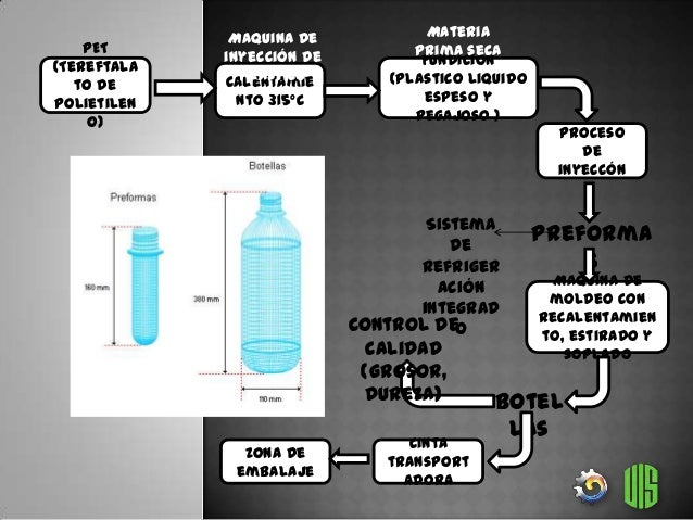 Botellas plasticas