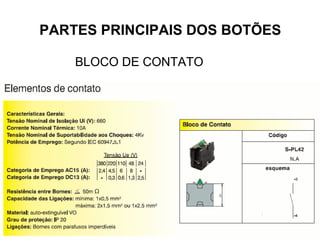 PARTES PRINCIPAIS DOS BOTÕES
BLOCO DE CONTATO
 