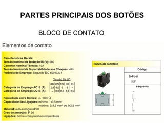 PARTES PRINCIPAIS DOS BOTÕES
BLOCO DE CONTATO
 