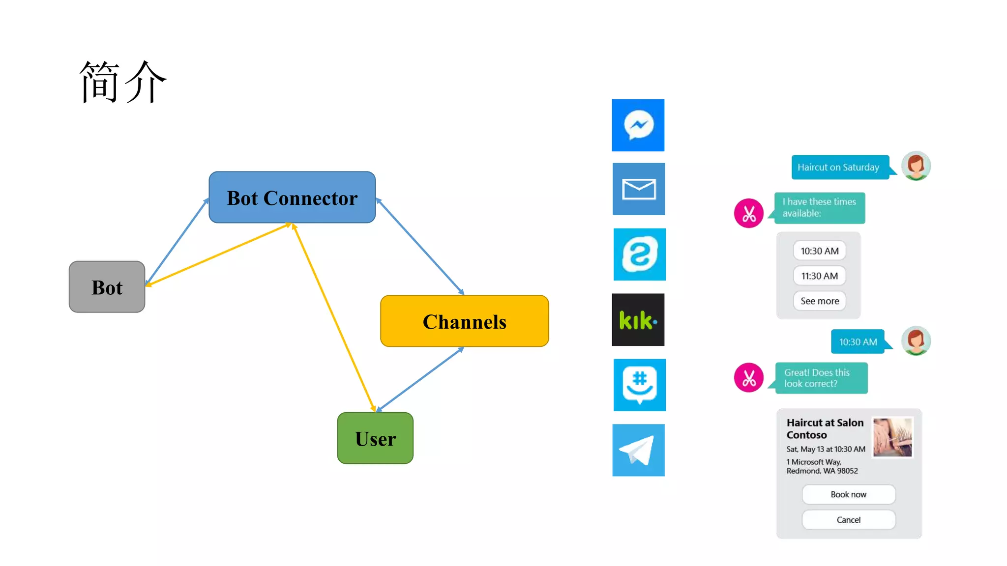 简介
Bot
Bot Connector
User
Channels
 