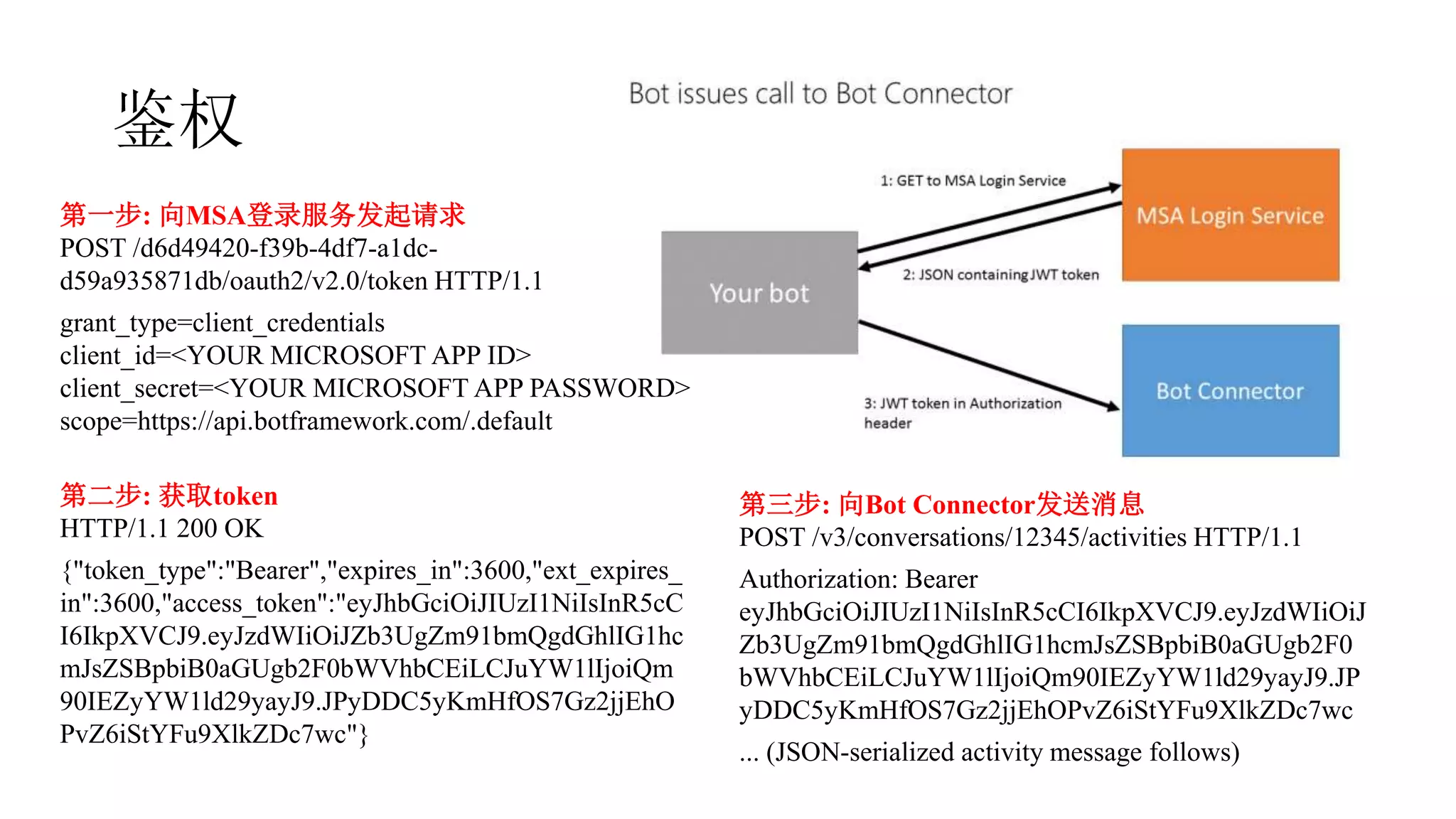 鉴权
第一步: 向MSA登录服务发起请求
POST /d6d49420-f39b-4df7-a1dc-
d59a935871db/oauth2/v2.0/token HTTP/1.1
grant_type=client_credentials
client_id=<YOUR MICROSOFT APP ID>
client_secret=<YOUR MICROSOFT APP PASSWORD>
scope=https://api.botframework.com/.default
第二步: 获取token
HTTP/1.1 200 OK
{"token_type":"Bearer","expires_in":3600,"ext_expires_
in":3600,"access_token":"eyJhbGciOiJIUzI1NiIsInR5cC
I6IkpXVCJ9.eyJzdWIiOiJZb3UgZm91bmQgdGhlIG1hc
mJsZSBpbiB0aGUgb2F0bWVhbCEiLCJuYW1lIjoiQm
90IEZyYW1ld29yayJ9.JPyDDC5yKmHfOS7Gz2jjEhO
PvZ6iStYFu9XlkZDc7wc"}
第三步: 向Bot Connector发送消息
POST /v3/conversations/12345/activities HTTP/1.1
Authorization: Bearer
eyJhbGciOiJIUzI1NiIsInR5cCI6IkpXVCJ9.eyJzdWIiOiJ
Zb3UgZm91bmQgdGhlIG1hcmJsZSBpbiB0aGUgb2F0
bWVhbCEiLCJuYW1lIjoiQm90IEZyYW1ld29yayJ9.JP
yDDC5yKmHfOS7Gz2jjEhOPvZ6iStYFu9XlkZDc7wc
... (JSON-serialized activity message follows)
 