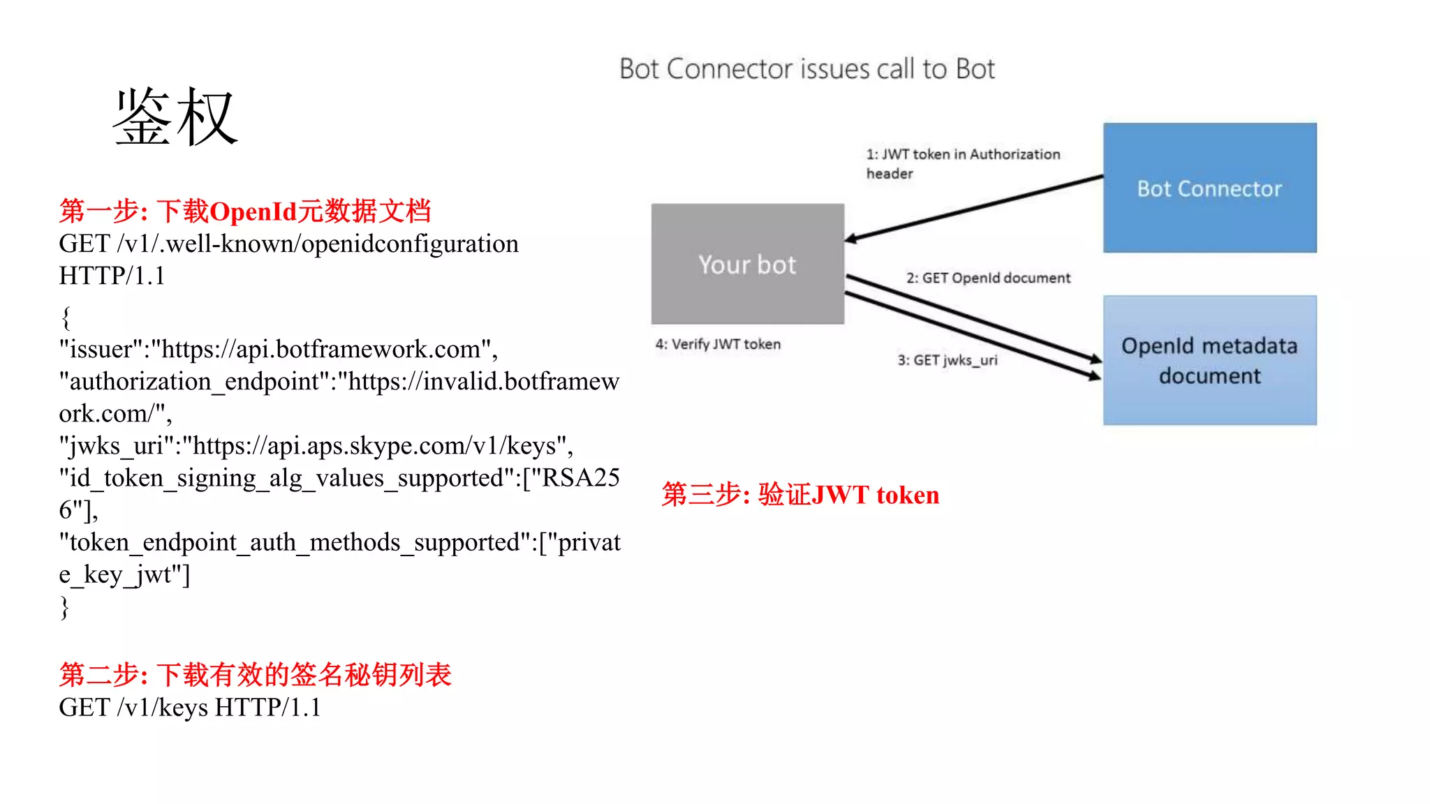 鉴权
第一步: 下载OpenId元数据文档
GET /v1/.well-known/openidconfiguration
HTTP/1.1
{
"issuer":"https://api.botframework.com",
"authorization_endpoint":"https://invalid.botframew
ork.com/",
"jwks_uri":"https://api.aps.skype.com/v1/keys",
"id_token_signing_alg_values_supported":["RSA25
6"],
"token_endpoint_auth_methods_supported":["privat
e_key_jwt"]
}
第二步: 下载有效的签名秘钥列表
GET /v1/keys HTTP/1.1
第三步: 验证JWT token
 