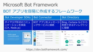 ダイアログ形式のコミュ
ニケーションを実装
(C#, Node.js)
BOT アプリをメッセージ
ングサービスに接続
Bing, Cortana などから
利用できるディレクトリ
に登録
 