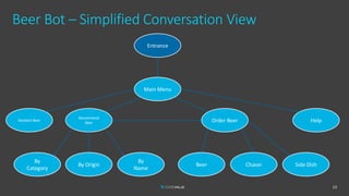 Beer Bot – Simplified Conversation View
13
Main Menu
Recommend
Beer
By
Category
By Origin
By
Name
Order Beer Help
Beer Chaser Side Dish
Entrance
Random Beer
 