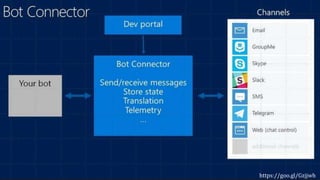 Microsoft Bot framework demo | PPTX