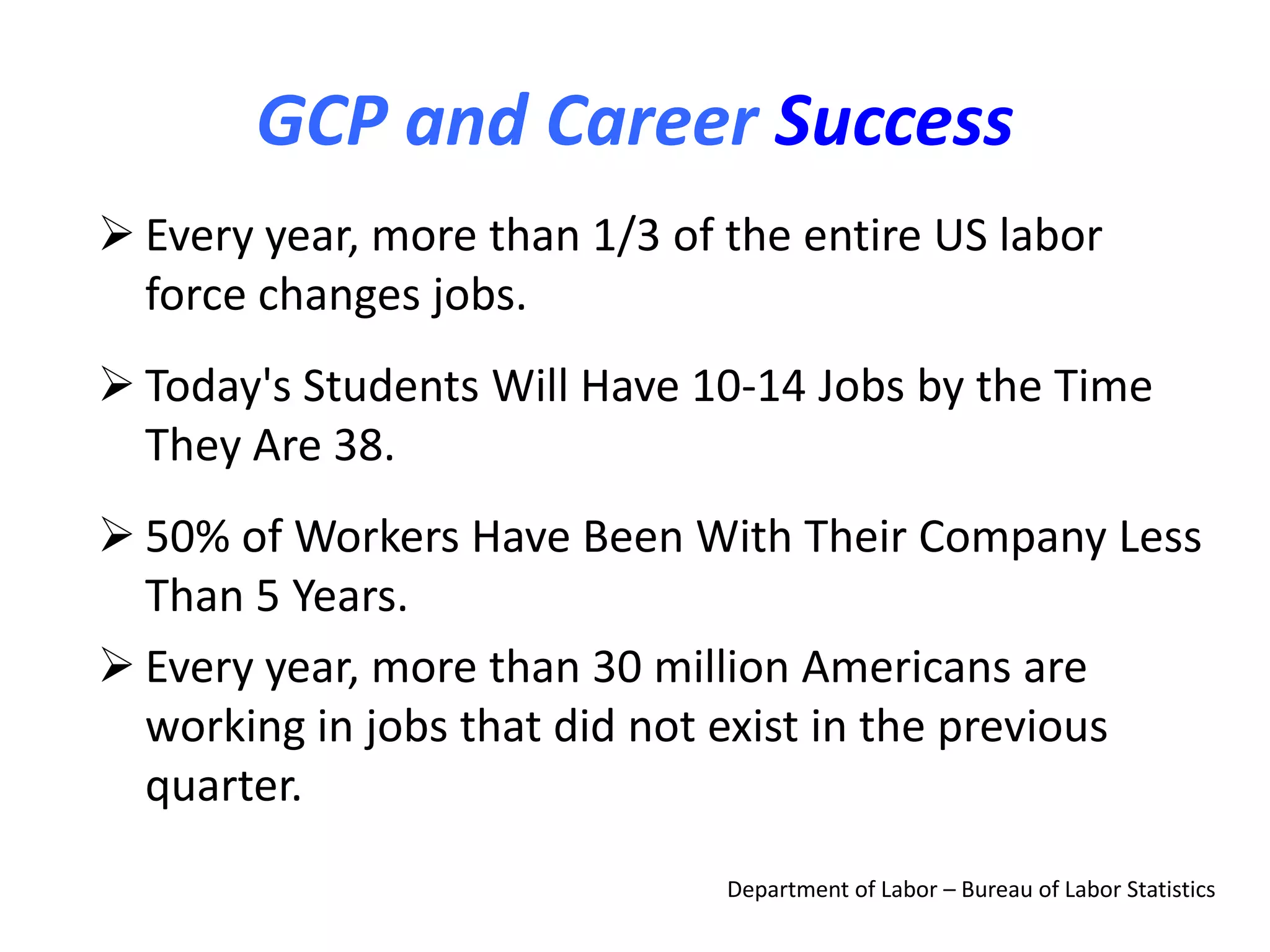 GCP and Career Success
Department of Labor – Bureau of Labor Statistics
 Every year, more than 1/3 of the entire US labor
force changes jobs.
 Today's Students Will Have 10-14 Jobs by the Time
They Are 38.
 50% of Workers Have Been With Their Company Less
Than 5 Years.
 Every year, more than 30 million Americans are
working in jobs that did not exist in the previous
quarter.
 